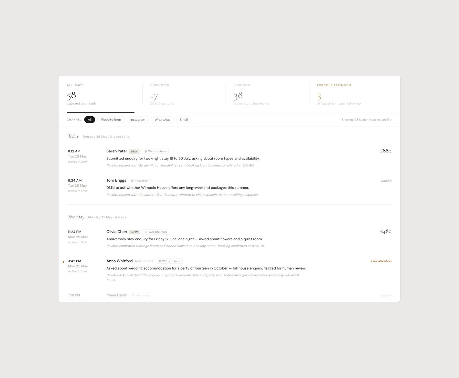 Accelerate — leads replied to in minutes, across the day