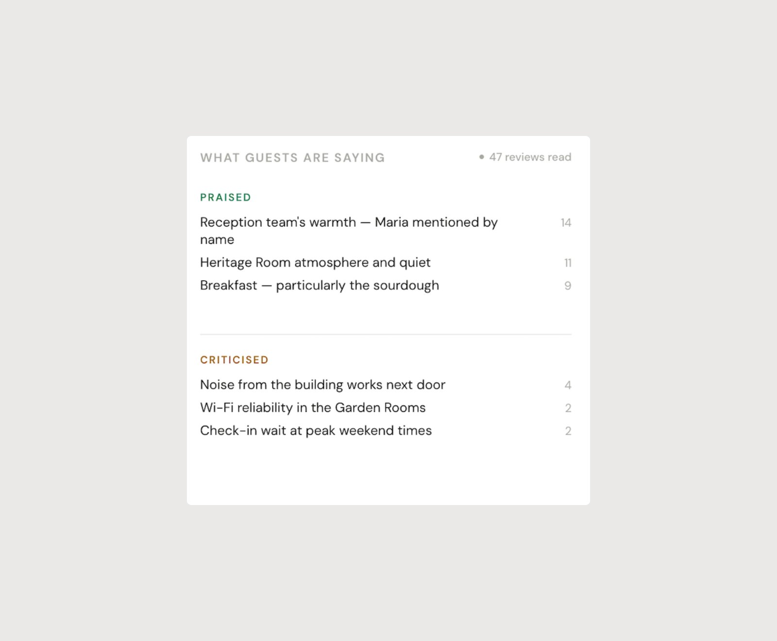 Amplify — what guests are saying, surfaced as patterns