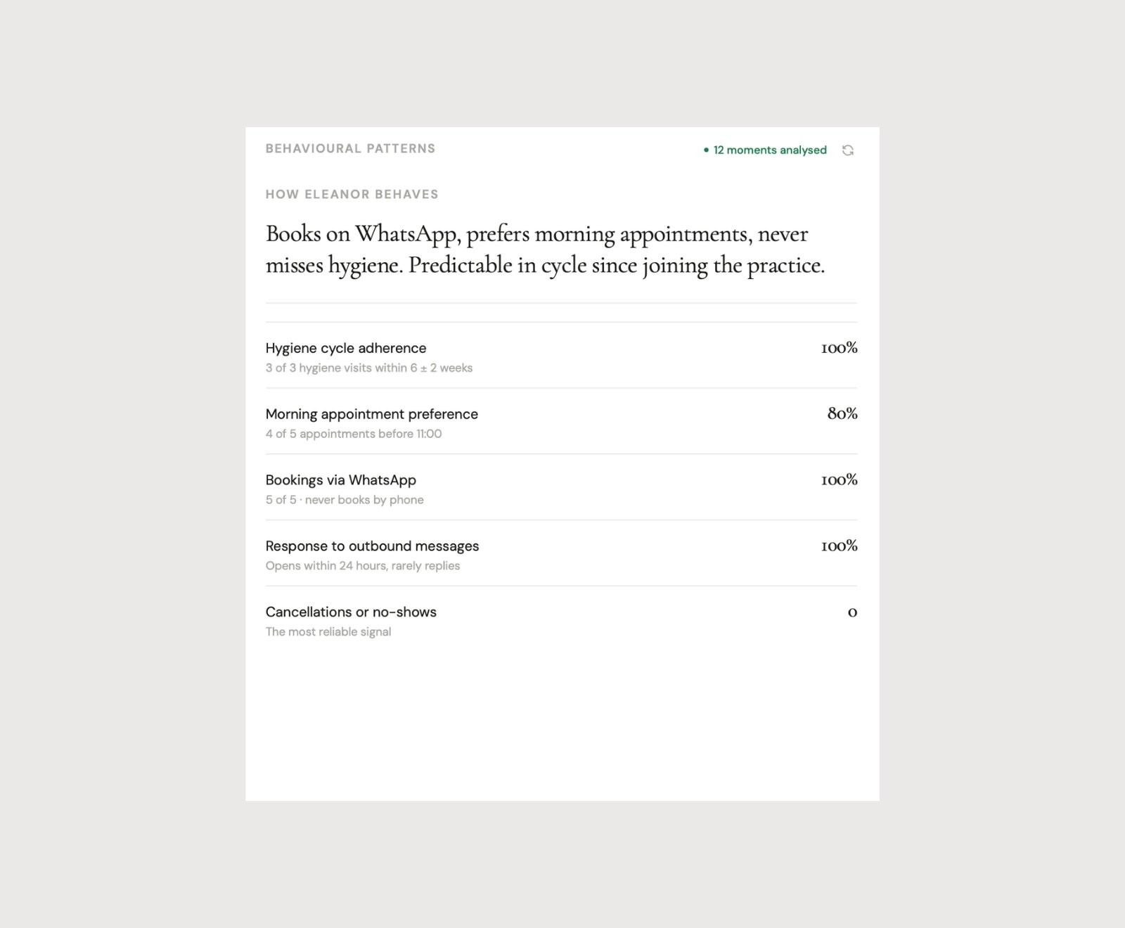 One patient's behavioural patterns, unified