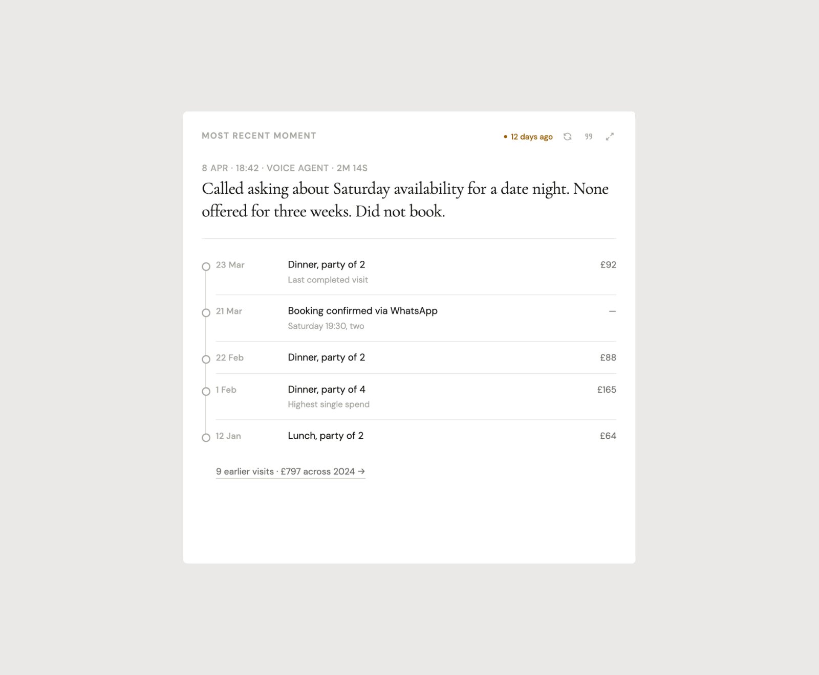 Unify — Sarah's most recent moment and full visit timeline