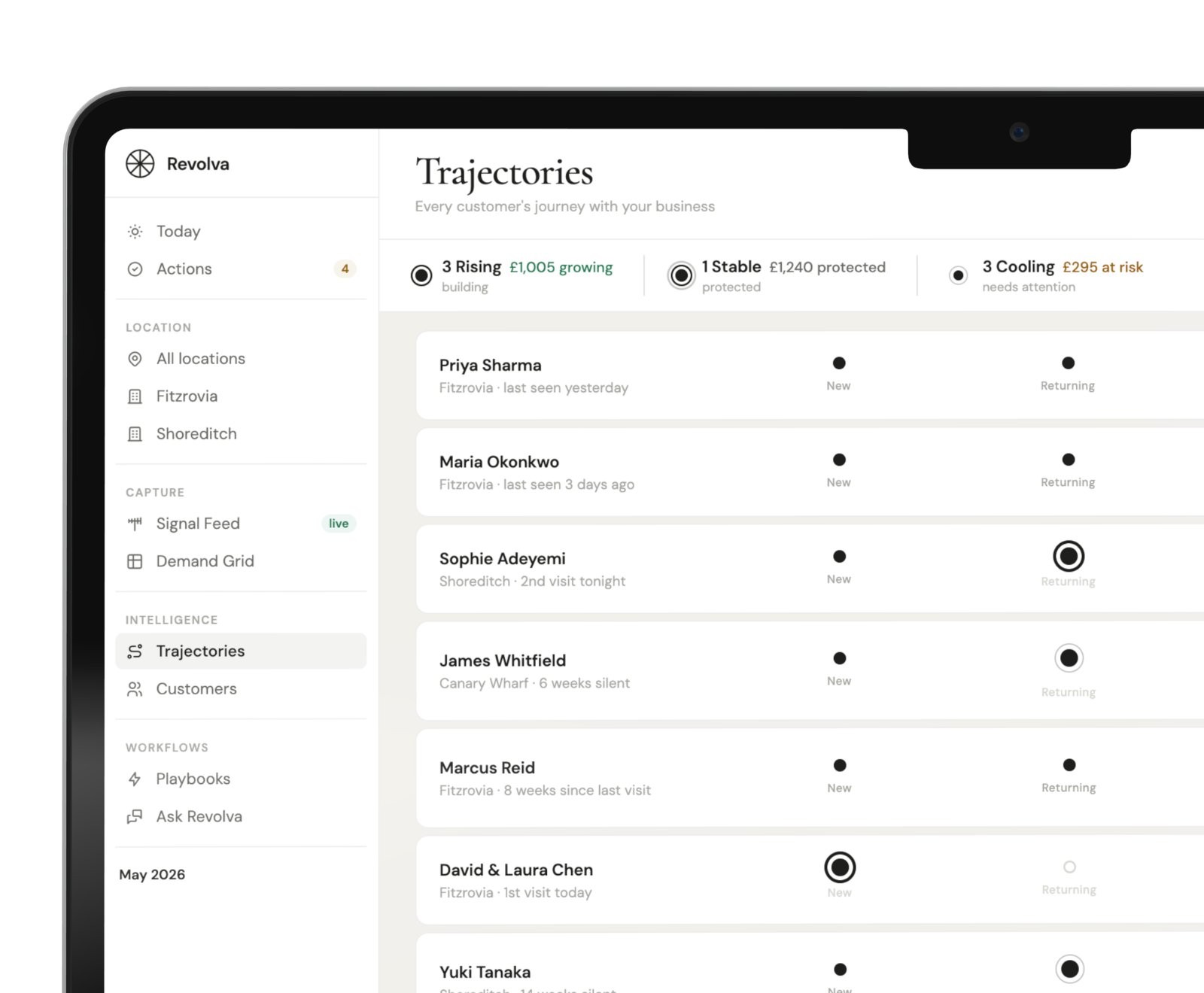 The whole picture — every customer, every direction